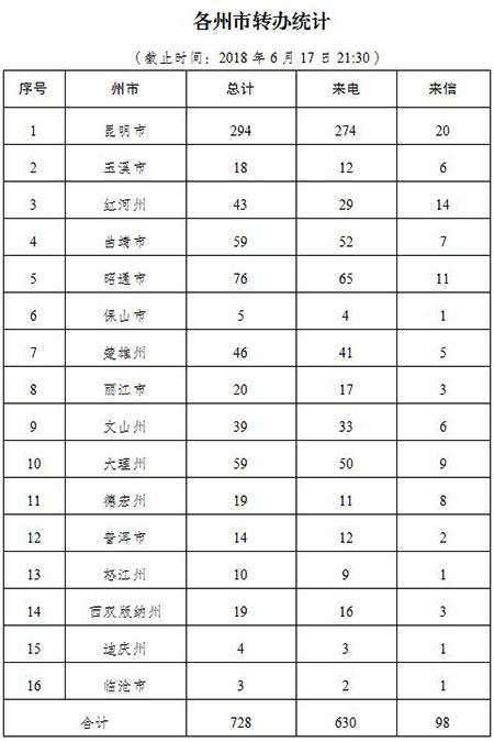 QQ截图20180618203823