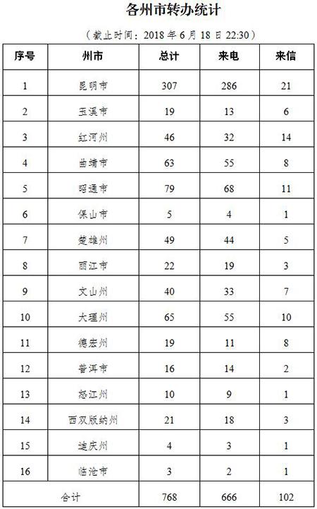 QQ截图20180619212553