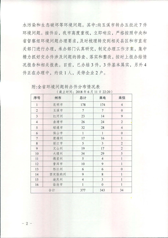 工作简报2_页面_2.jpg 工作简报2_页面_2.jpg