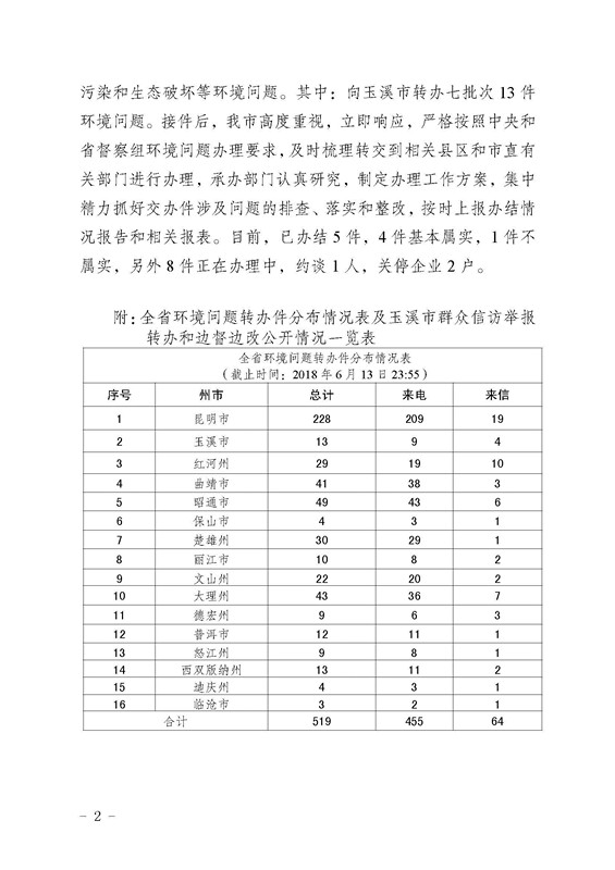 工作简报4_页面_2.jpg 工作简报4_页面_2.jpg
