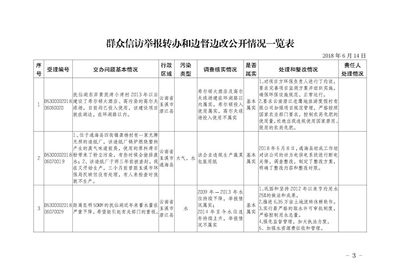 工作简报4_页面_3.jpg 工作简报4_页面_3.jpg